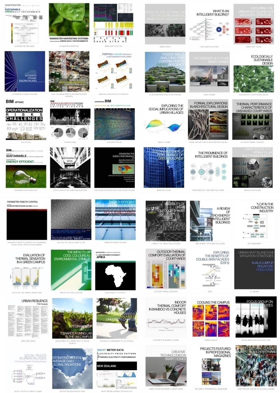 A selection of R+G UBE Lab research projects